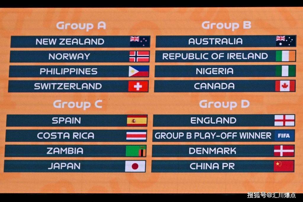 2023年女足世界杯确认抽签：中国在D组 将面对英格兰和丹麦