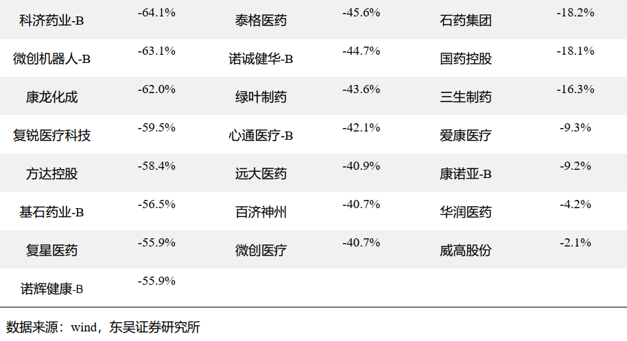 银诺医药-B持续上涨逾18% 获纳入恒生综合指数12月8日起生效