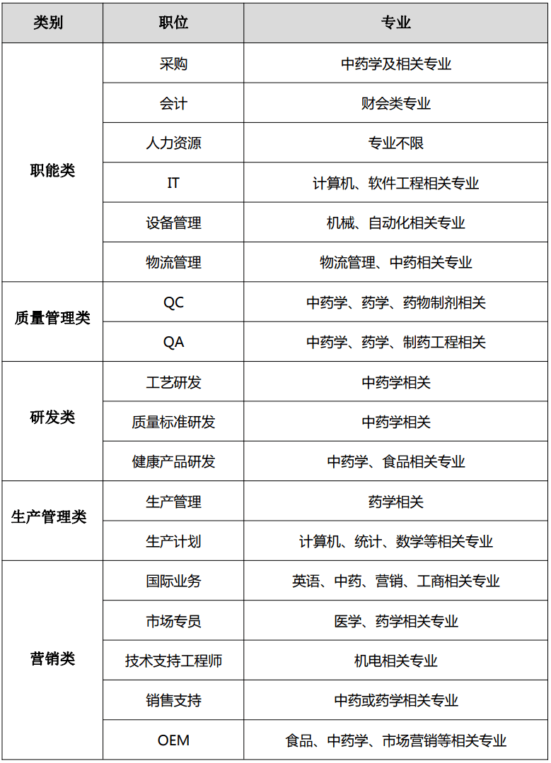 公司,1992年由广东省中医药工程技术研究院创办,是国家中药饮片剂型