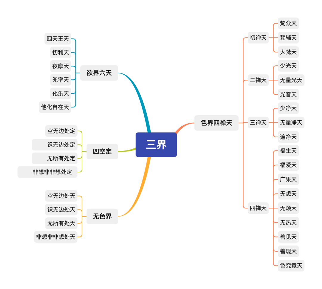 十八界图表图片