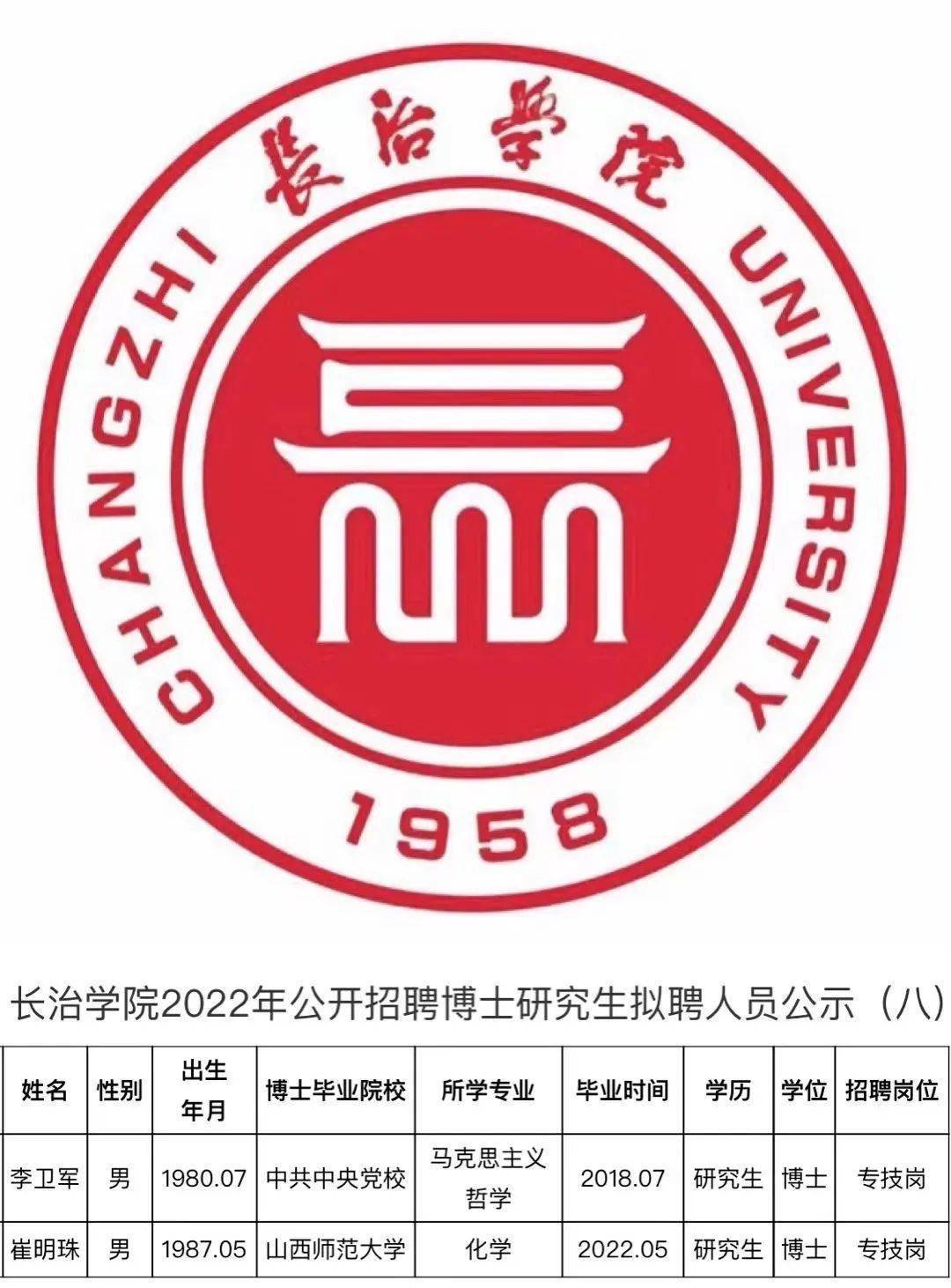 长治学院考研光荣榜图片