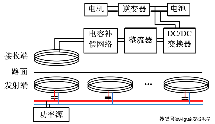 功率放大器在电动汽车动态无线电能传输研究中的应用 搜狐汽车 搜狐网