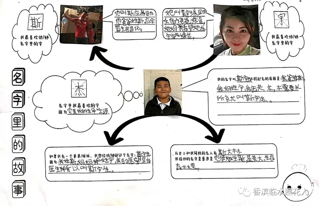 【线下进修，我和你在一路】名字里的故事——三年四班进修活动（9）