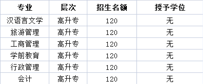 因此中山大學,華南理工大學,深圳大學,廣州大學等各本科院校紛紛響應