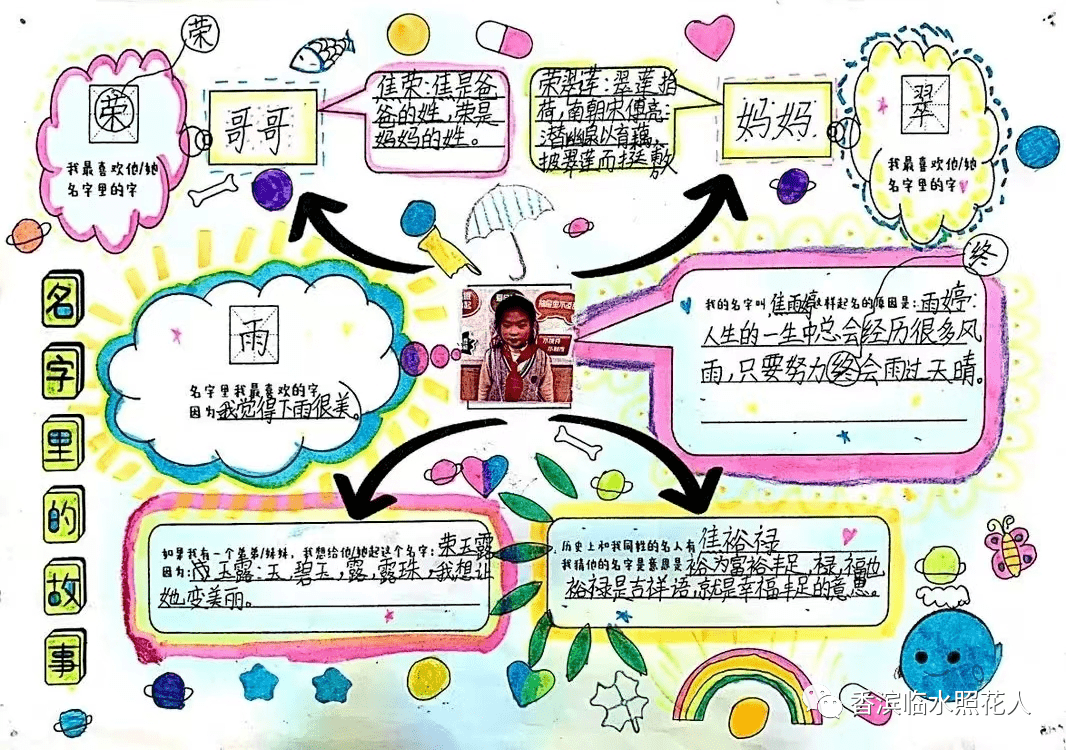 【线下进修，我和你在一路】名字里的故事——三年四班进修活动（9）