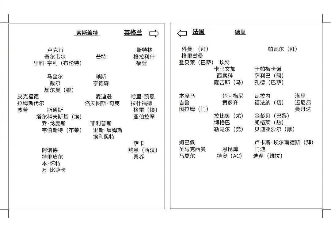 世界杯夺冠球队预测英法德西巴阿葡！张路：三届大赛猜对了