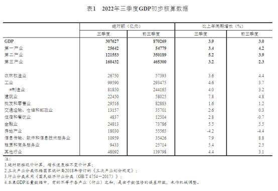 透过经济数据看后市