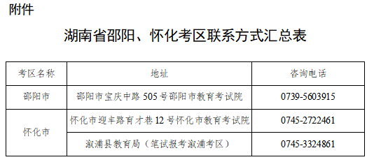 2022年10月25日湖南省教育考试院附件:湖南省邵阳,怀化考区联系方式