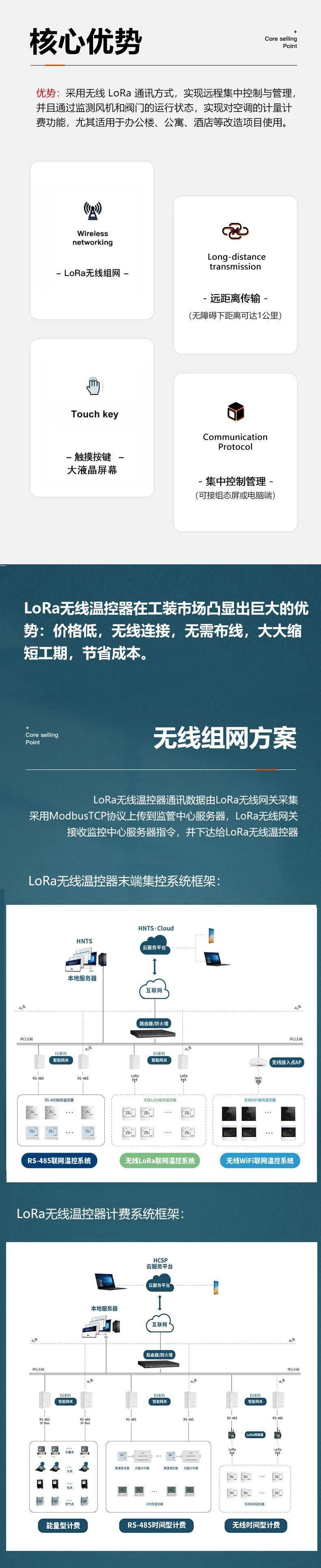 LoRa手艺在温控器中的应用优势