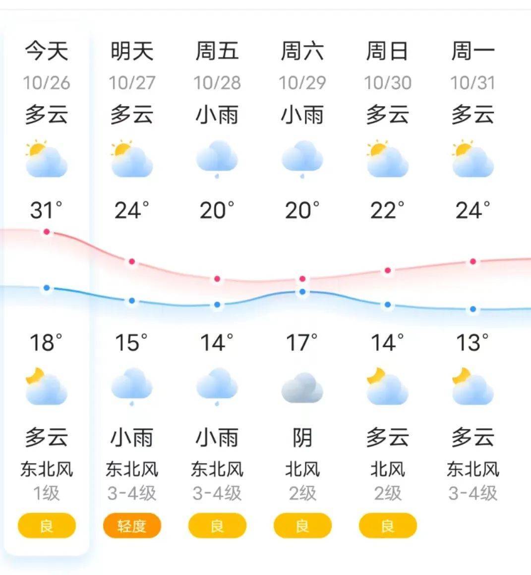 永济天气图片