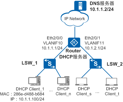 一文了解如何使用DHCP自动分配IP地址？