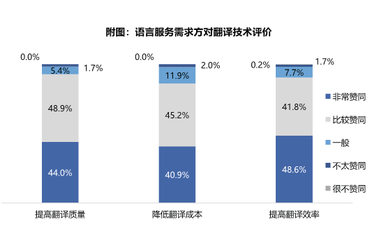 在线预览赋能百业，AI翻译引领时代变化