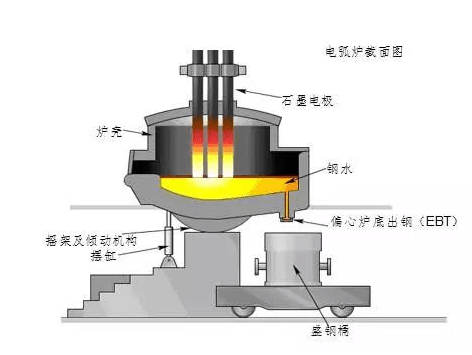 鍊鋼的基本原理知識總結_氧化_反應_爐渣