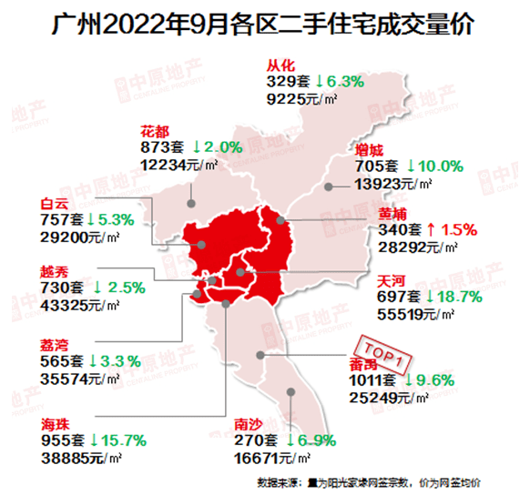 那个二手神盘！一周卖了36套，逆势上涨8000元