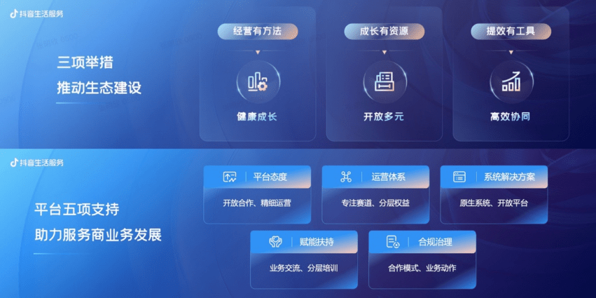抖音平台还需技术服务费吗？一场关于平台生态的思考,第1张