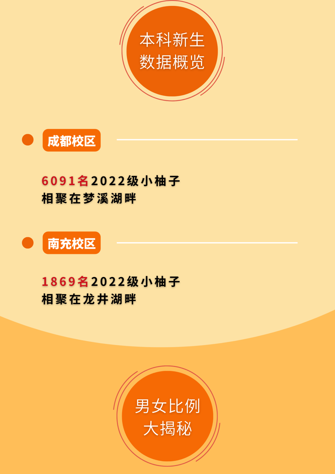 同校毕业、同年同月同日生、同名同姓…新生大数据等你来揭秘！_西南_招聘_审核