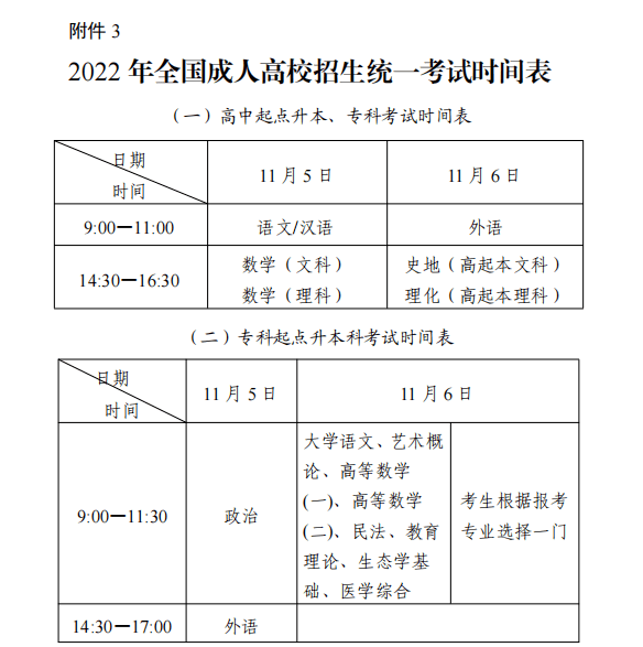 建议保藏|2022年成人高评语文、数学答题技巧，0根底也能过线！