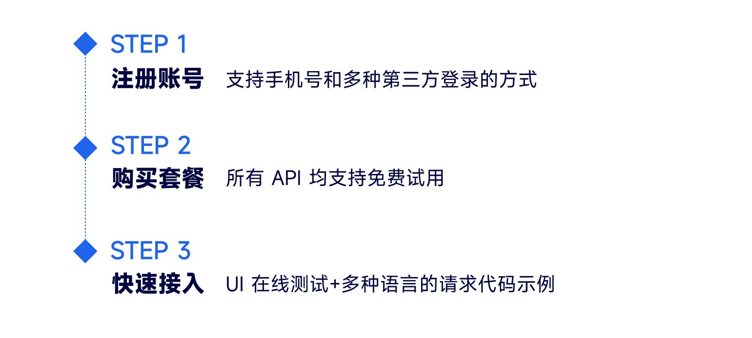 查询ip地点
归属地的权势巨子
网站（查询ip地点
归属地的权势巨子
网站有哪些）