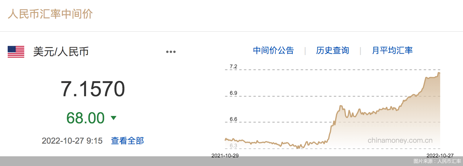 汇市观察｜人民币对美元中间价连续两日调升，“大反攻”传递哪些信号_搜狐网