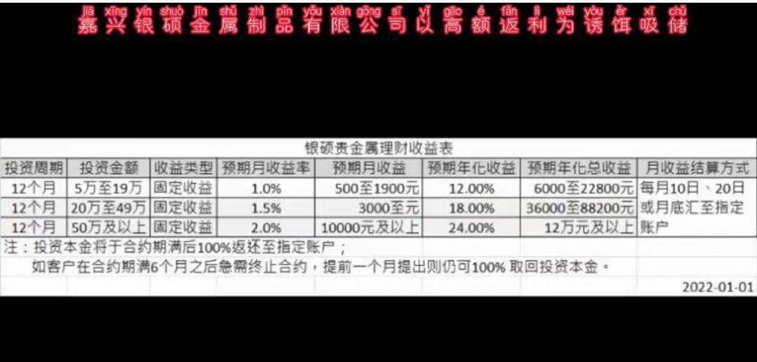 嘉兴银硕金属制品公司以贵金属合作收益为名向社会集资(图1)