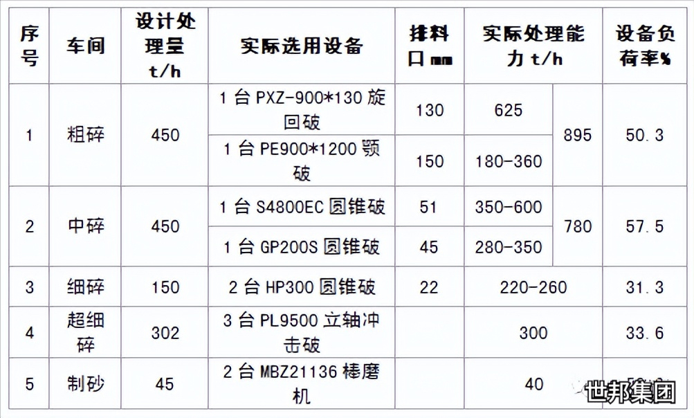 奔走相告（山东时产300吨的棒磨制砂机）棒磨制砂机产量，(图1)