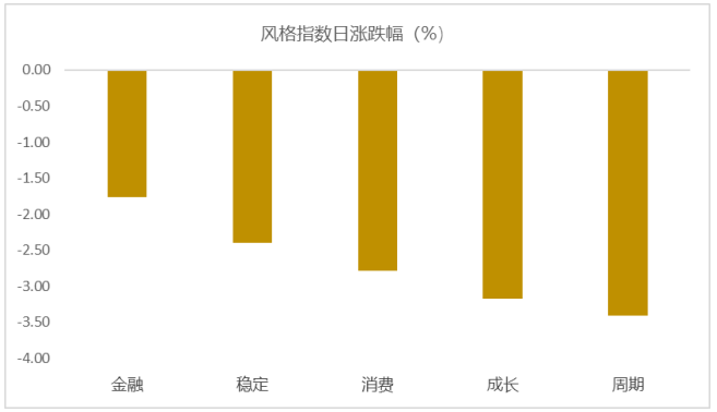 A股大跌，央行连续三天“大手笔”逆回购！国常会召开说了什么？