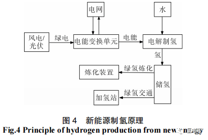 电厂制氢工艺流程图片