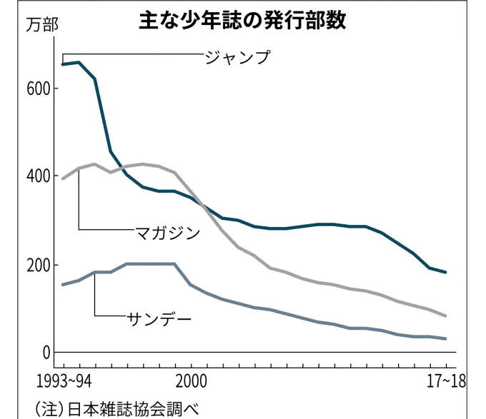 海贼王“辛酸”连载史！屡次险些腰斩，曾被传说级jump编纂回绝连载