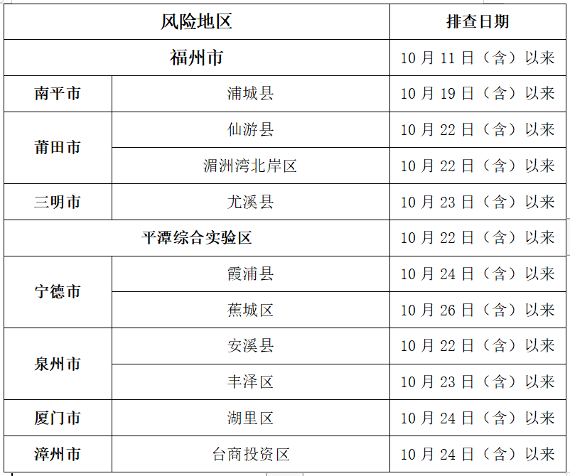 漳州疫情最新情况图片