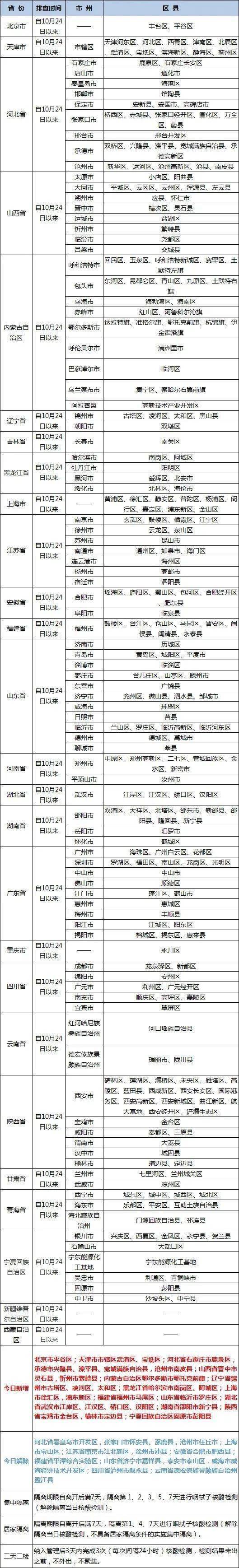 速看！巴中疾控发布最新安康提醒