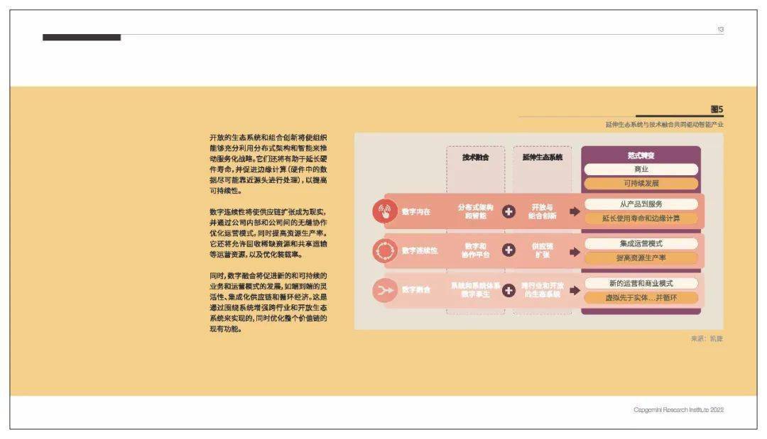 数字孪生：将智能引入现实世界