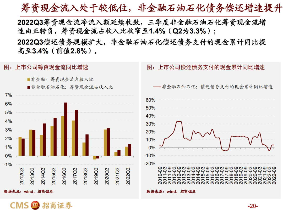 【招商战略】三季报要点解读：业绩磨底，中下流明显修复——A股2022年三季报深度阐发之一