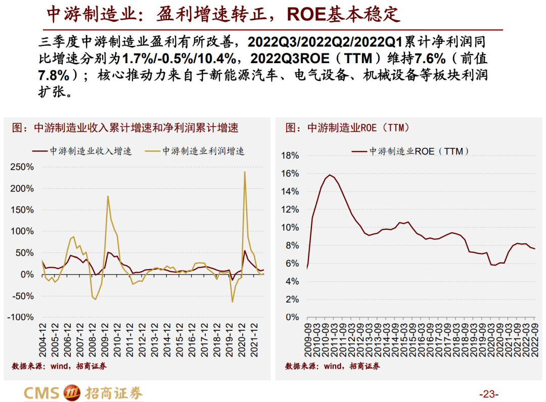 【招商战略】三季报要点解读：业绩磨底，中下流明显修复——A股2022年三季报深度阐发之一