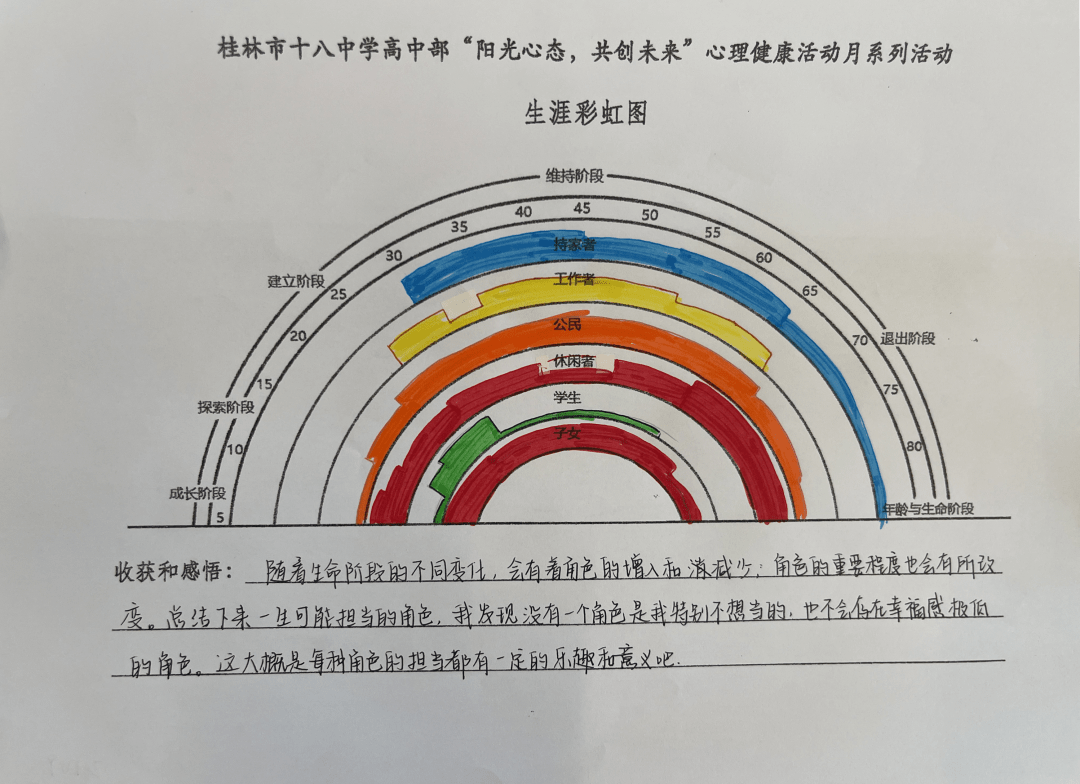 舒伯的生涯彩虹图包括图片