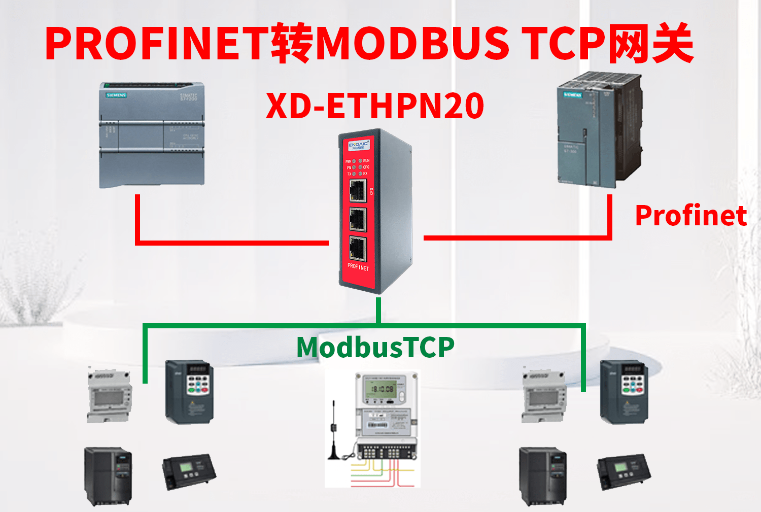 Modbus TCP转Profinet网关集中采集电源能耗数据到中控西门子1200plc