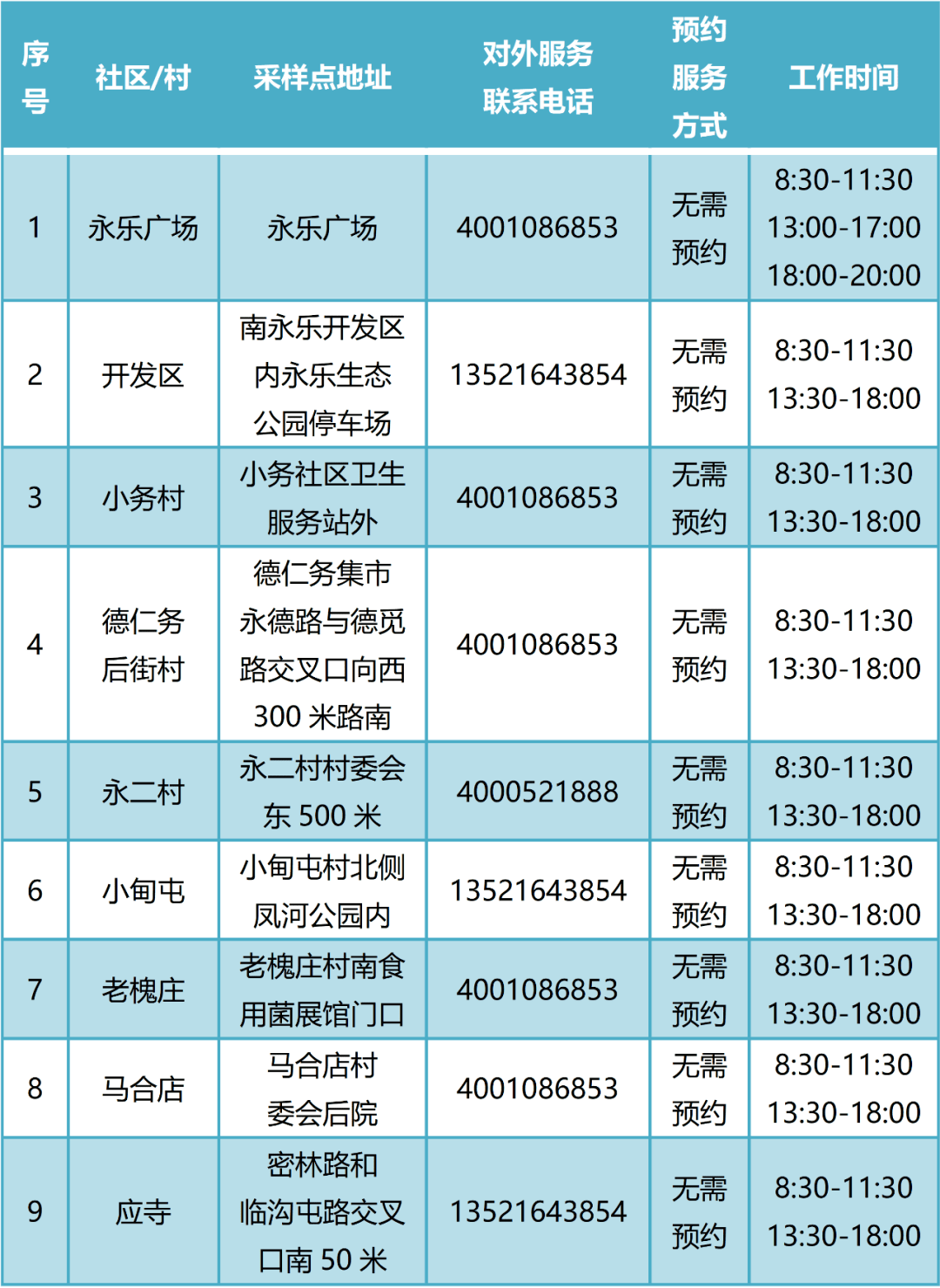 7418永顺镇7419于家务乡7420玉桥街道7421张家湾镇7422中仓