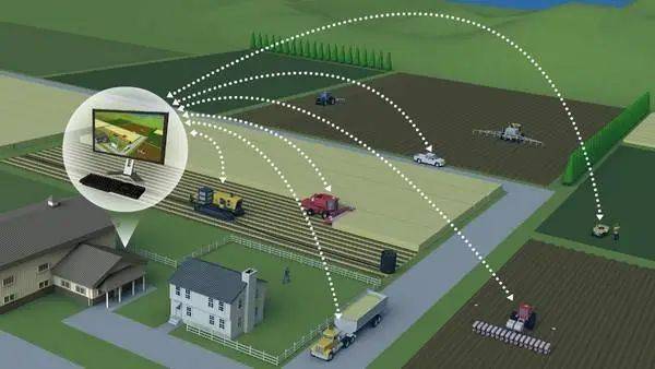 【智慧农业】无人农场:给智慧农业一个崭新的未来_智能化_罗锡文_决策