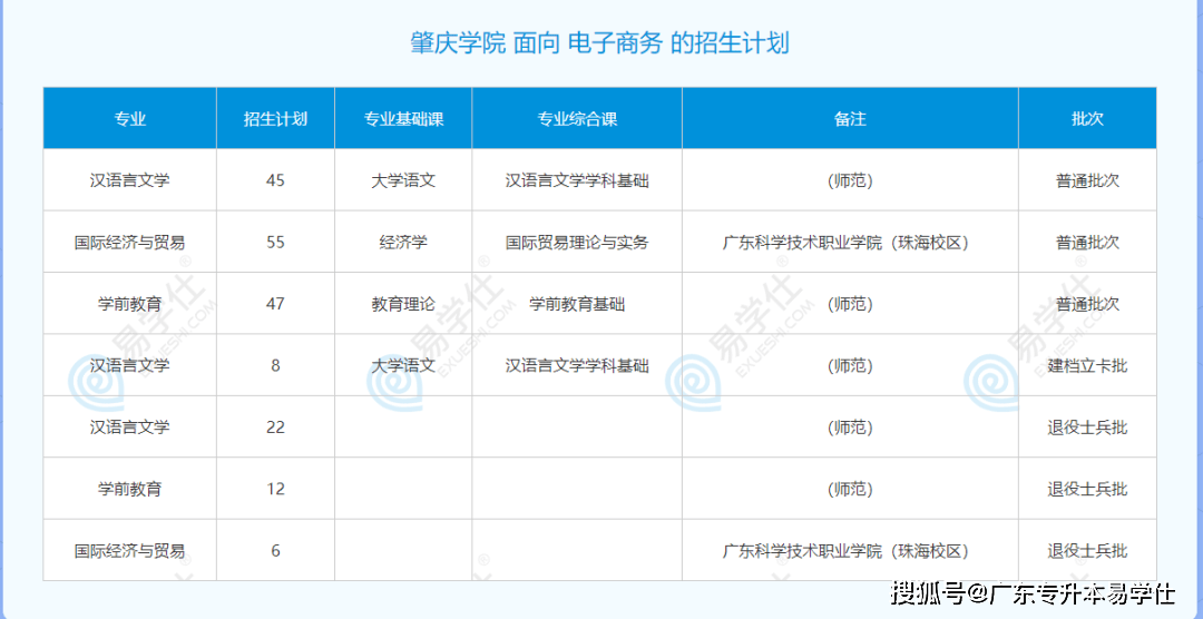 專升本專業選擇_專升本專業選擇有限制嗎_專升本專業選擇哪個比較好