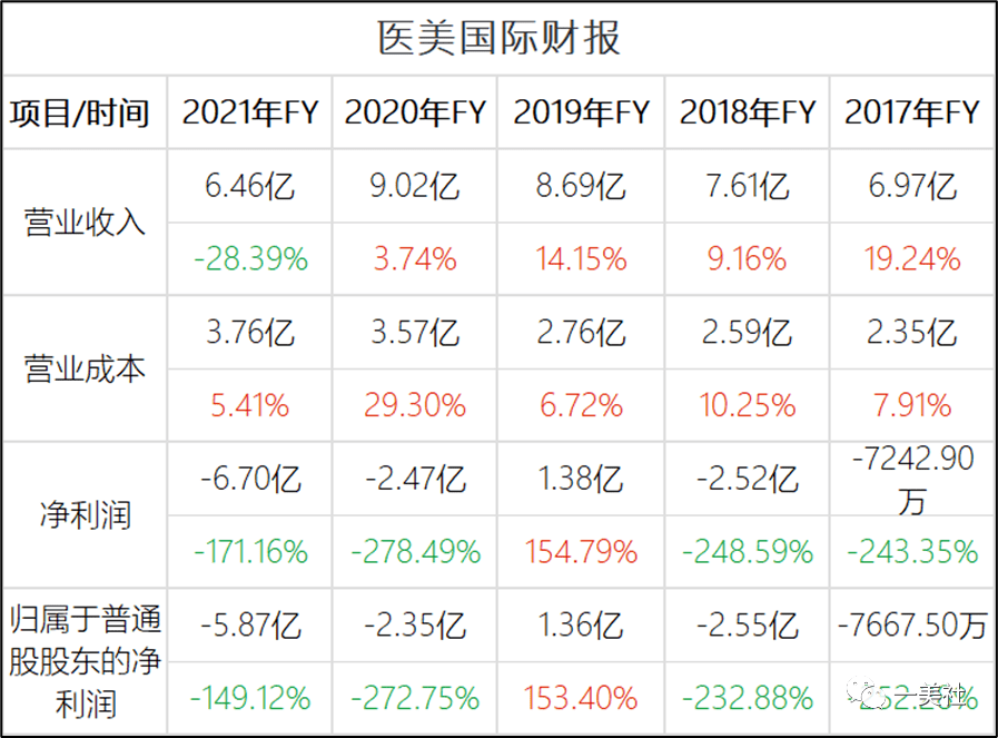 鹏爱医疗纠纷背后:假医生非法行医5年 卫健委发函也无用(图3)