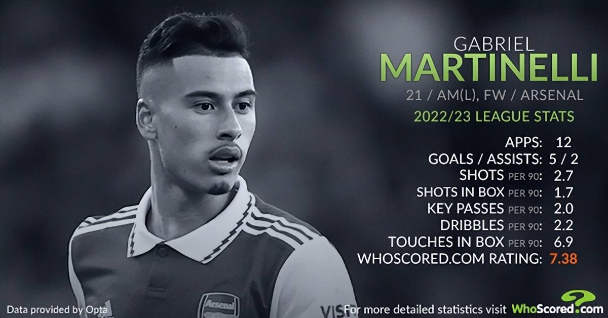 禁区杀手周末将全力阻击蓝军_马丁内利_比赛_萨卡