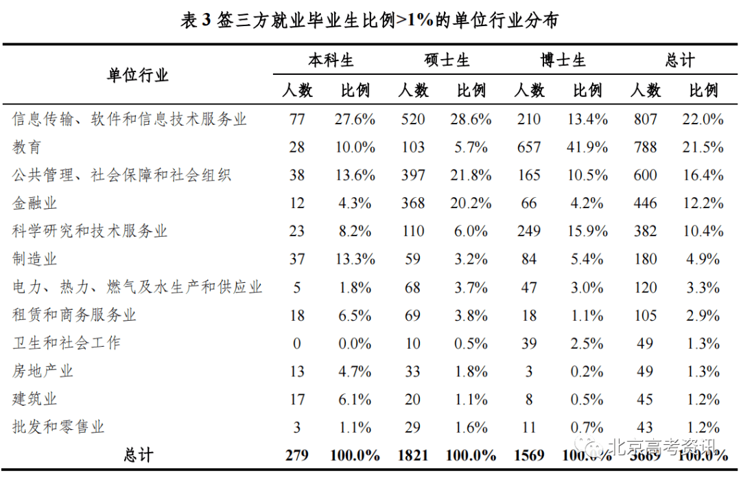 本科排行榜2020_二类本科院校排名_学校本科排名