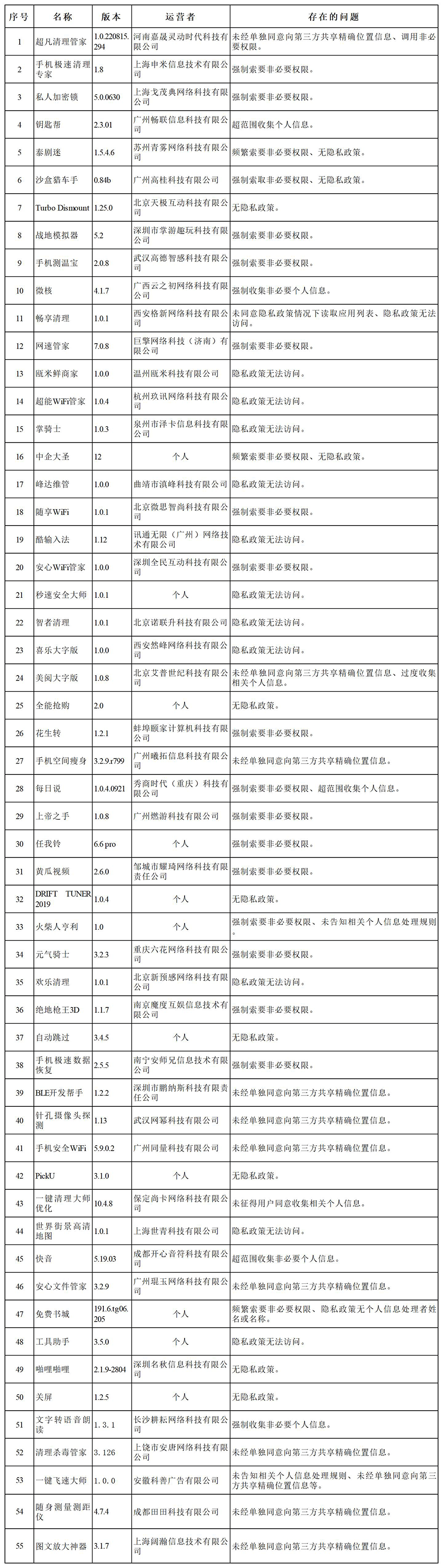 网信办查处135款违法违规APP，《元气骑士》“榜上有名”