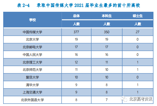 本科排行榜2020_二类本科院校排名_学校本科排名