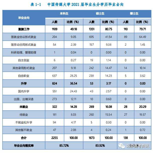 学校本科排名_二类本科院校排名_本科排行榜2020