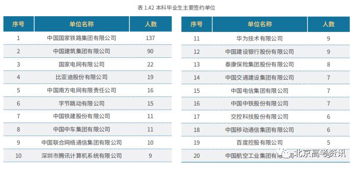 二类本科院校排名_本科排行榜2020_学校本科排名