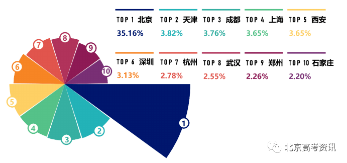 本科排行榜2020_二类本科院校排名_学校本科排名