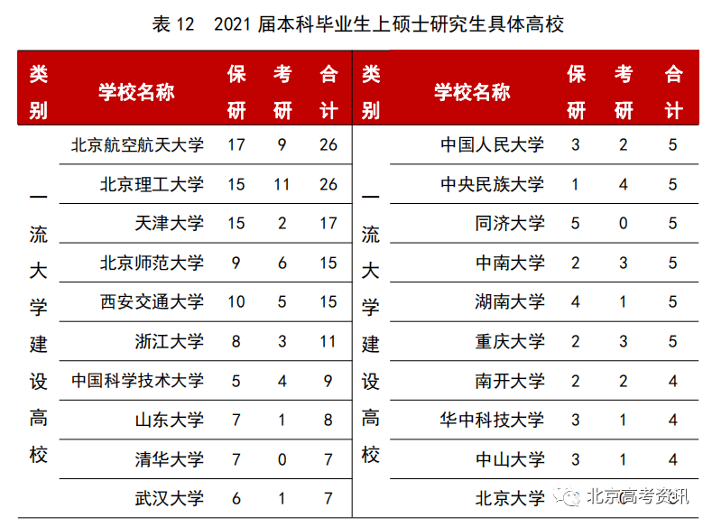 学校本科排名_二类本科院校排名_本科排行榜2020