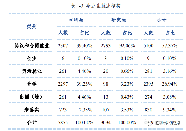 本科排行榜2020_二类本科院校排名_学校本科排名