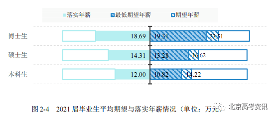 二类本科院校排名_学校本科排名_本科排行榜2020