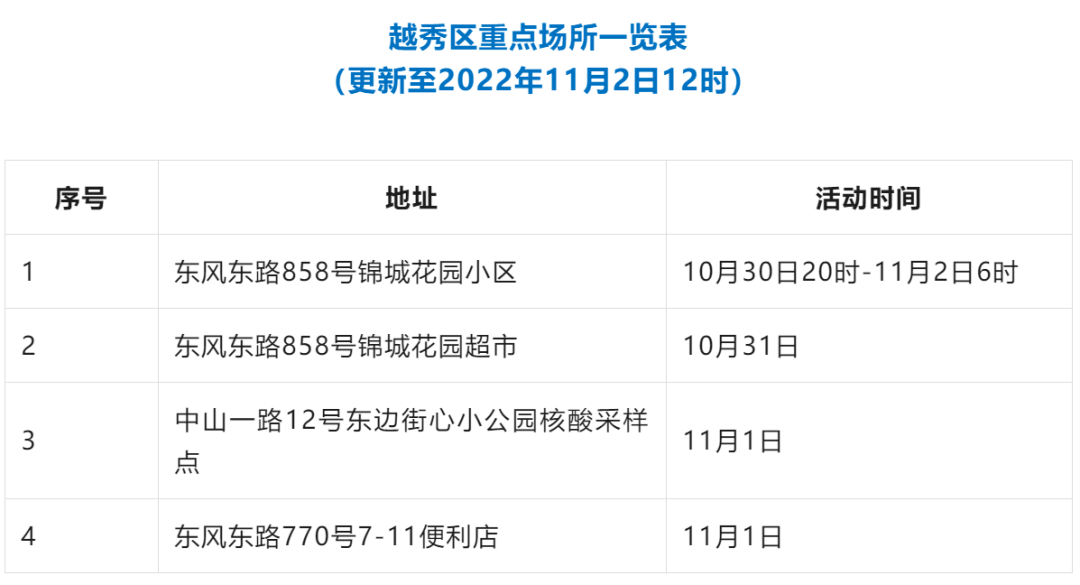 昨日广东新增本土确诊病例69例，本土无症状感染者356例；去过广州这些地方的人员请立即报备！ 广东昨日新增本土103 356 防控 疫情